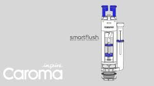 Caroma smartflush