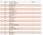 732-5805 PARTS LIST