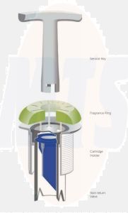 S004301  S004401 S004301 E570301 S004501