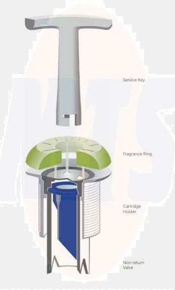 S004301  S004401 S004301 E570301 S004501